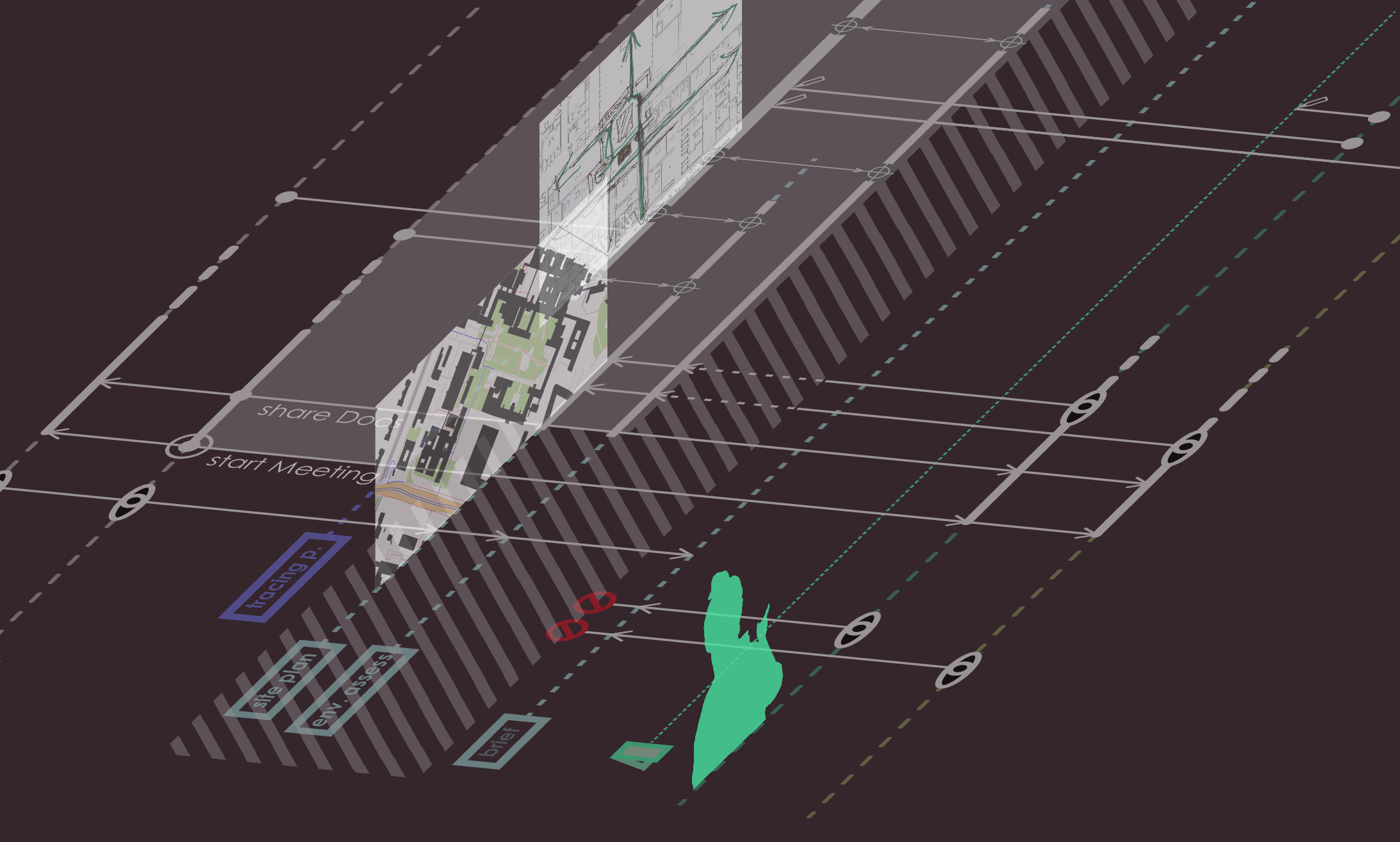 Visualisation of collaborative activitiew through a sequence diagram.